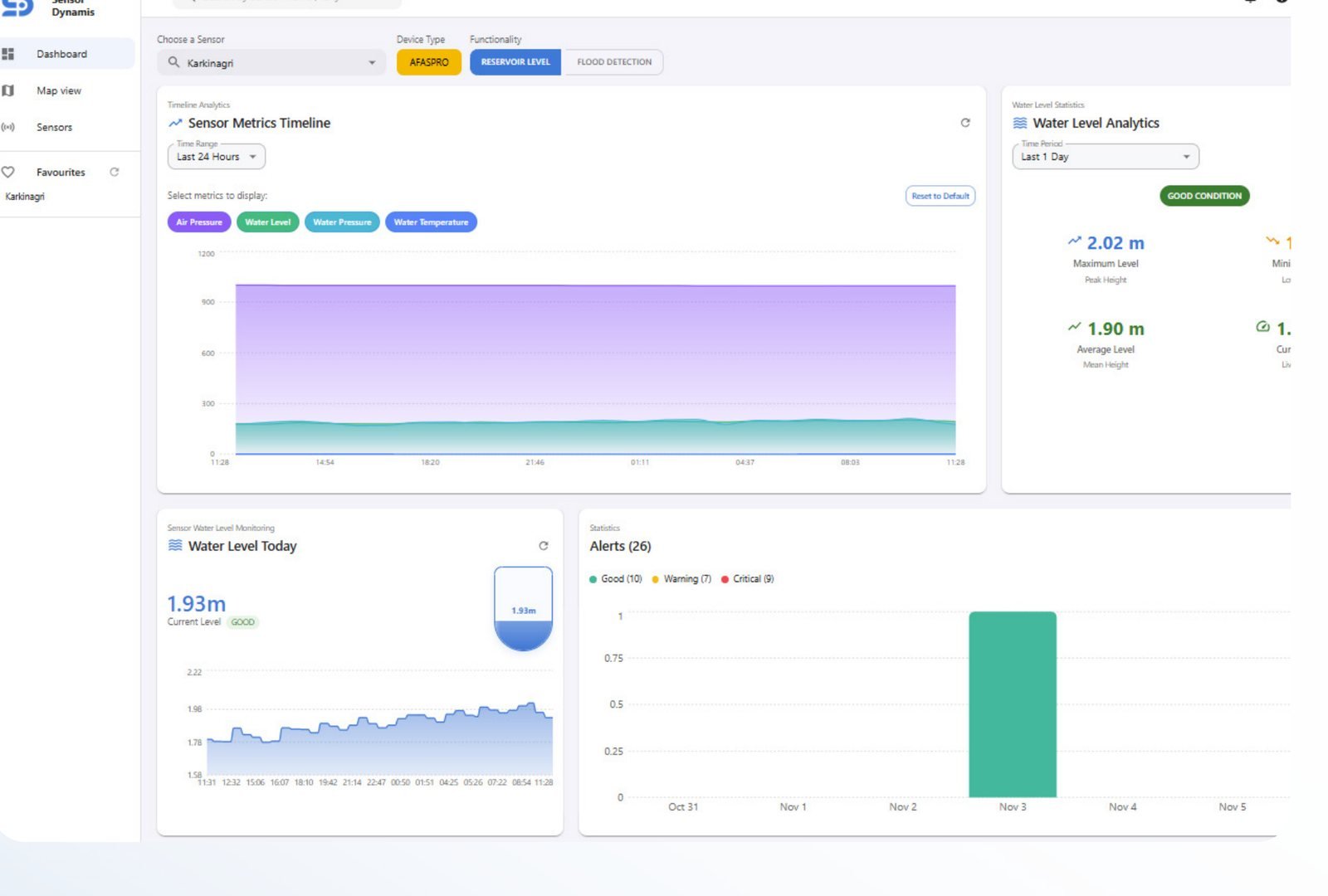 Epignosis dashboard